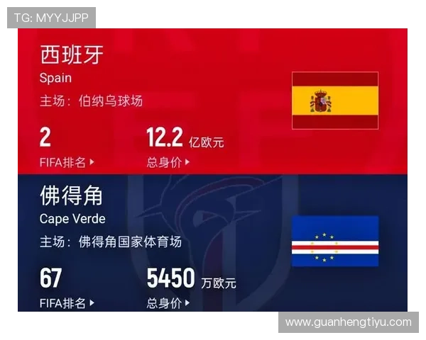2026年世界杯西班牙对阵佛得角比赛入场时间及详细观赛指南